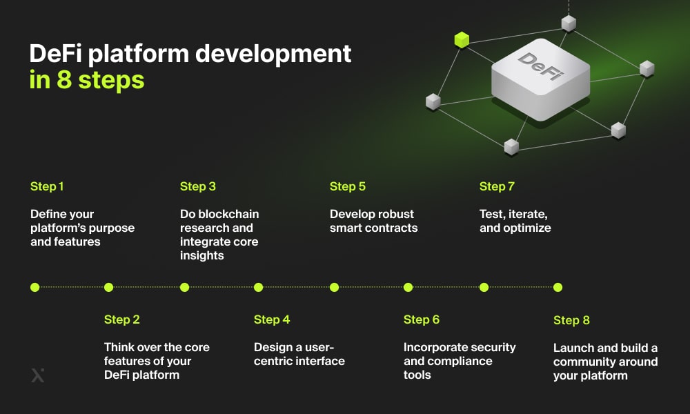DeFi Protocol Design